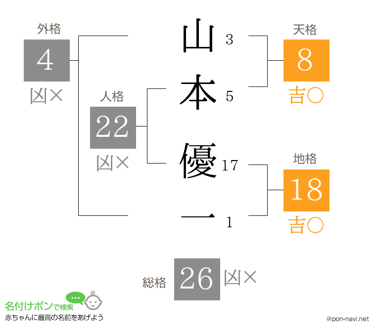 山本 優一さんの姓名判断結果