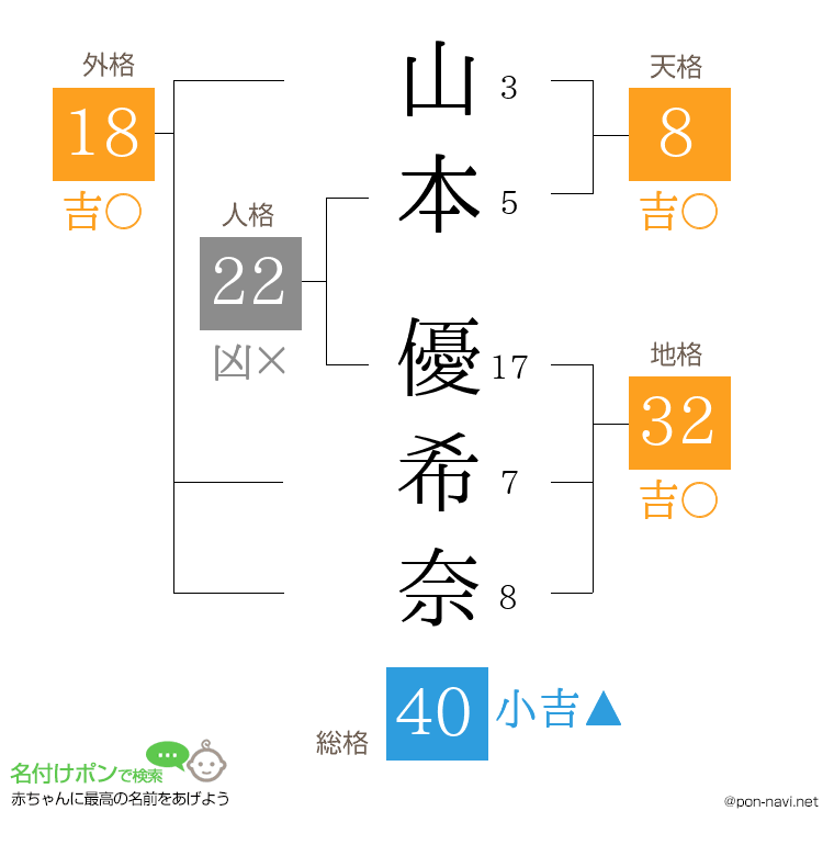 山本 優希奈さんの姓名判断結果