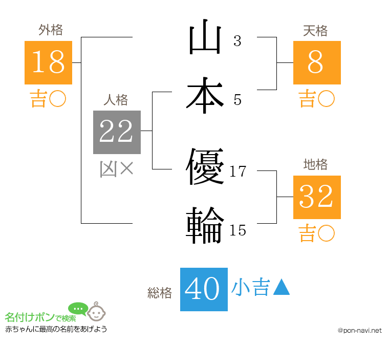 山本 優輪さんの姓名判断結果