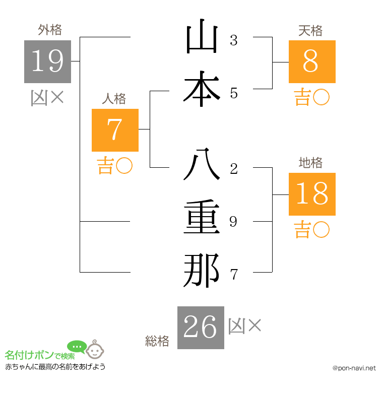 山本 八重那さんの姓名判断結果