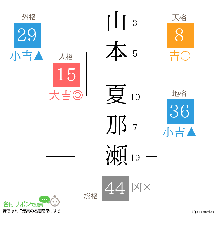 山本 夏那瀬さんの姓名判断結果