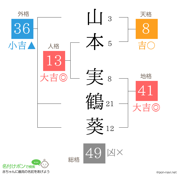 山本 実鶴葵さんの姓名判断結果