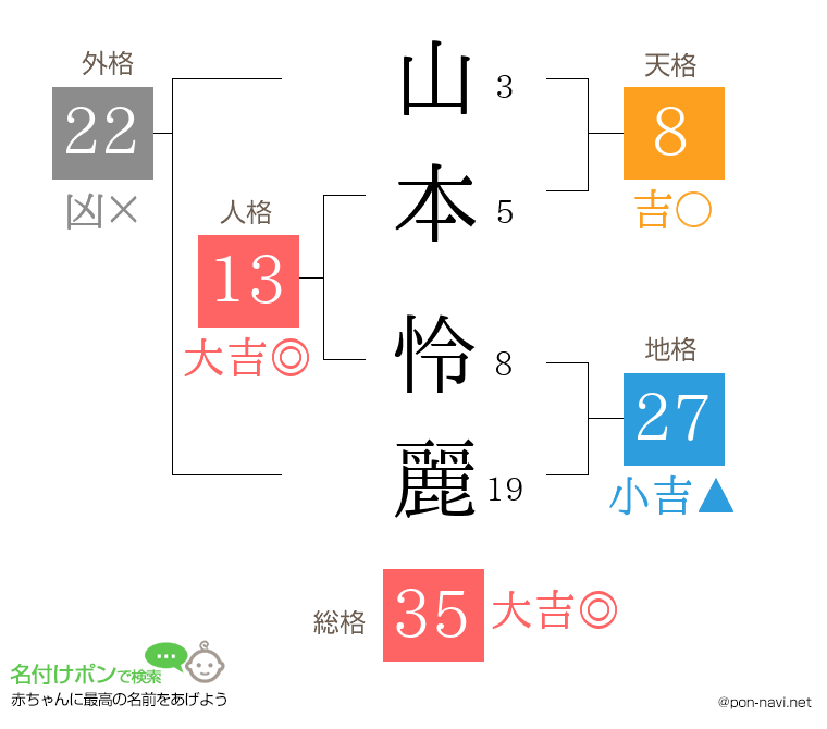 山本 怜麗さんの姓名判断結果