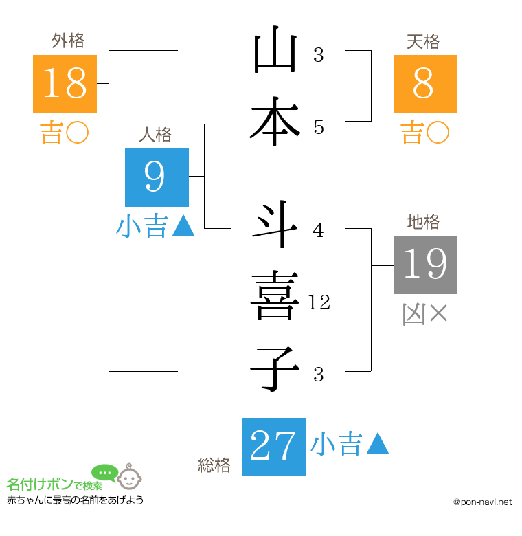 山本 斗喜子さんの姓名判断結果