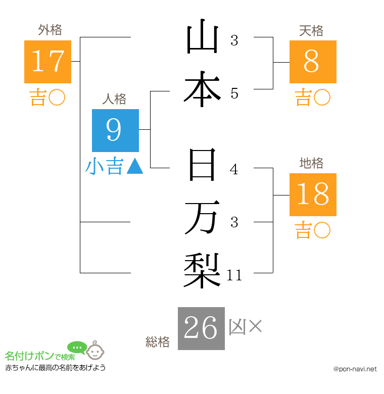 山本 日万梨さんの姓名判断結果