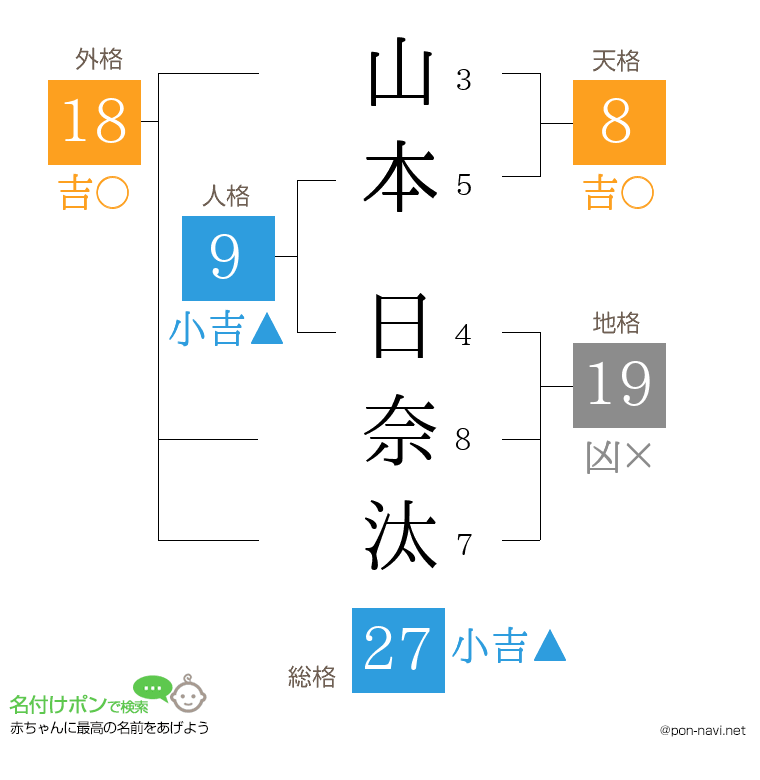 山本 日奈汰さんの姓名判断結果