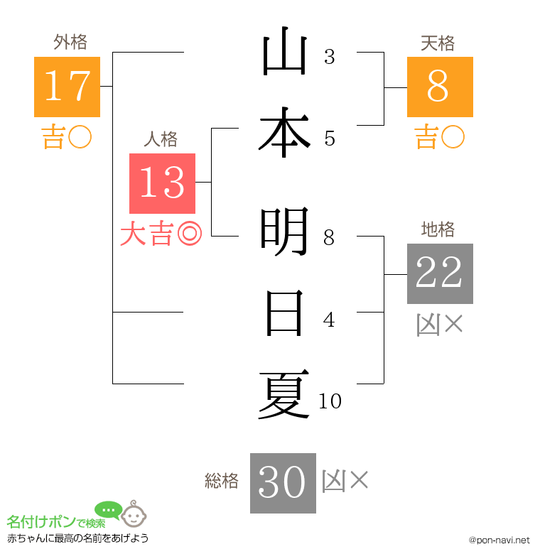 山本 明日夏さんの姓名判断結果