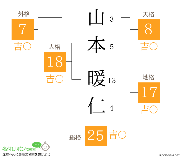 山本 暖仁さんの姓名判断結果