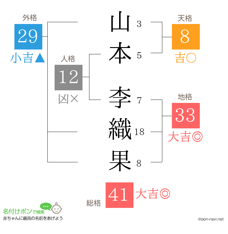 山本 李織果さんの姓名判断結果
