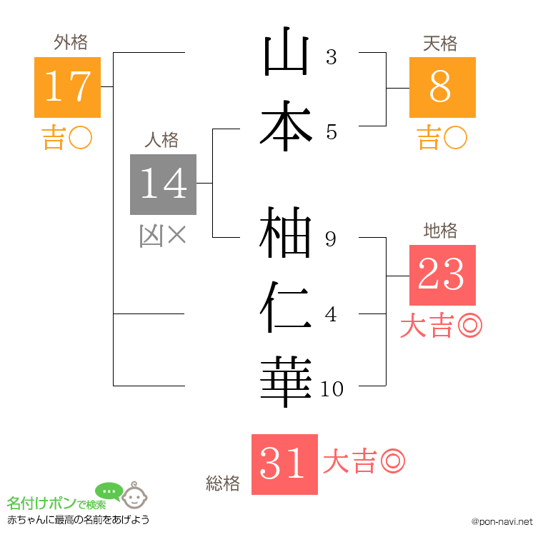 山本 柚仁華さんの姓名判断結果