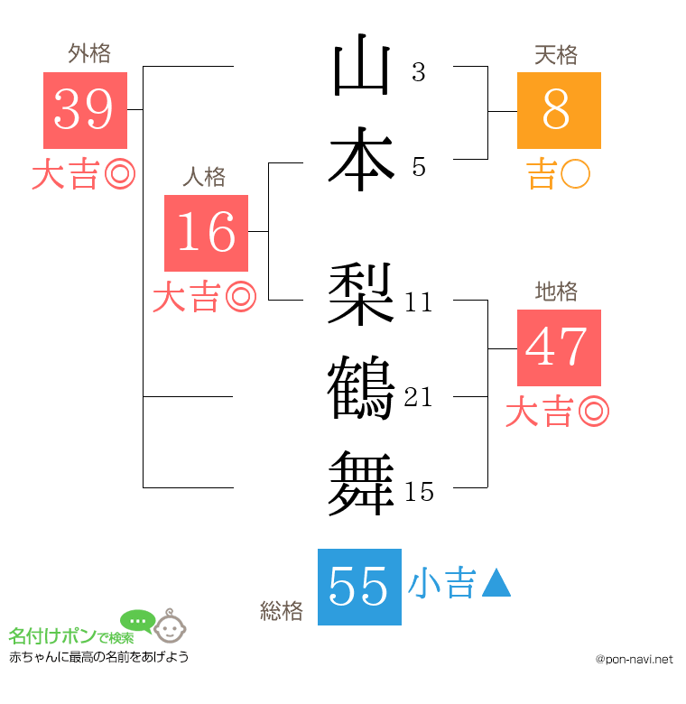 山本 梨鶴舞さんの姓名判断結果
