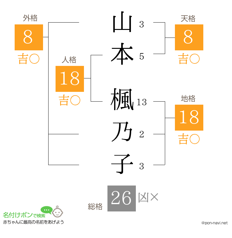 山本 楓乃子さんの姓名判断結果