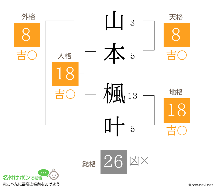 山本 楓叶さんの姓名判断結果