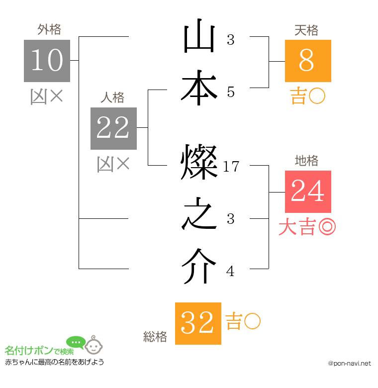 山本 燦之介さんの姓名判断結果