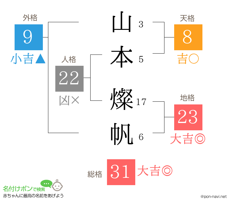 山本 燦帆さんの姓名判断結果