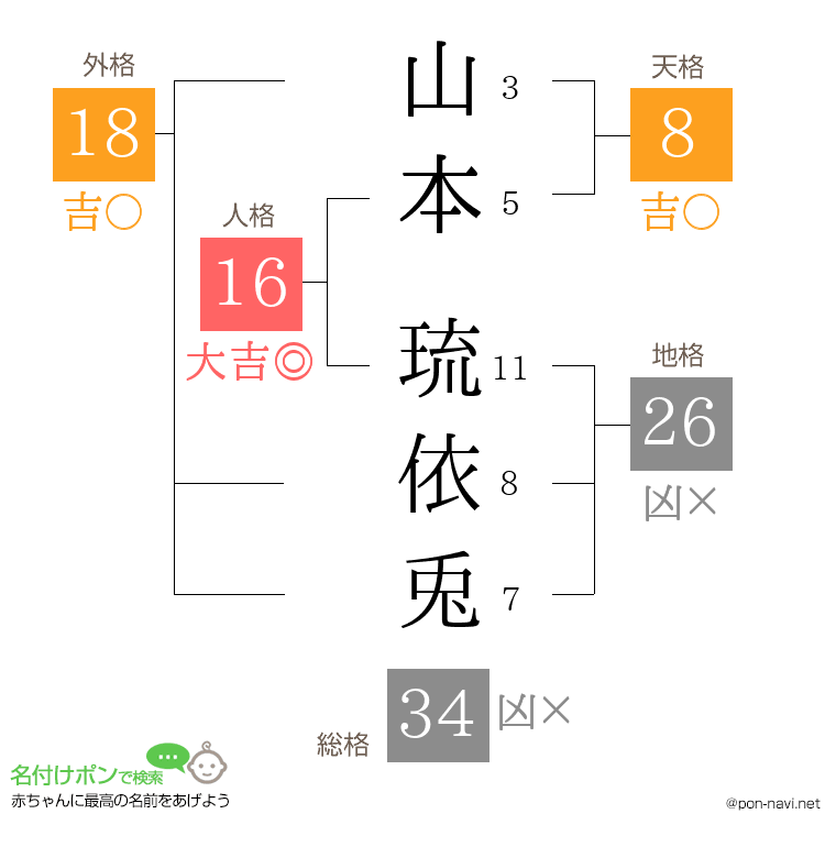 山本 琉依兎さんの姓名判断結果