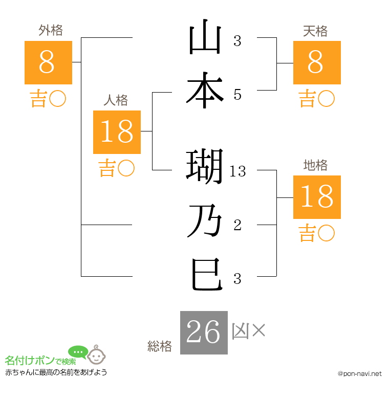 山本 瑚乃巳さんの姓名判断結果