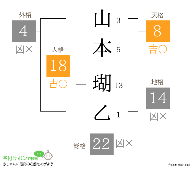 山本 瑚乙さんの姓名判断結果
