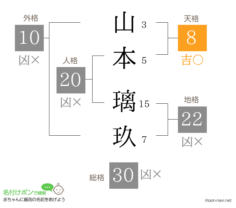 山本 璃玖さんの姓名判断結果