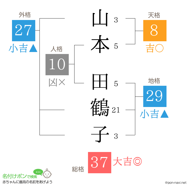 山本 田鶴子さんの姓名判断結果