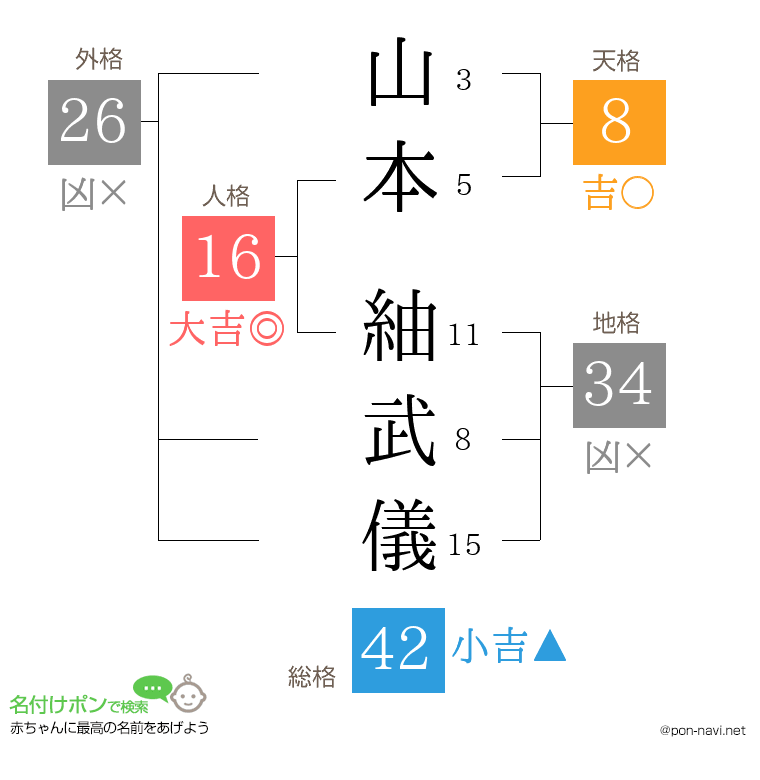 山本 紬武儀さんの姓名判断結果