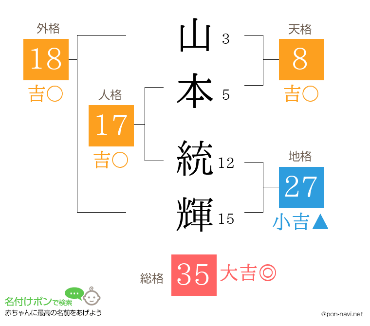 山本 統輝さんの姓名判断結果