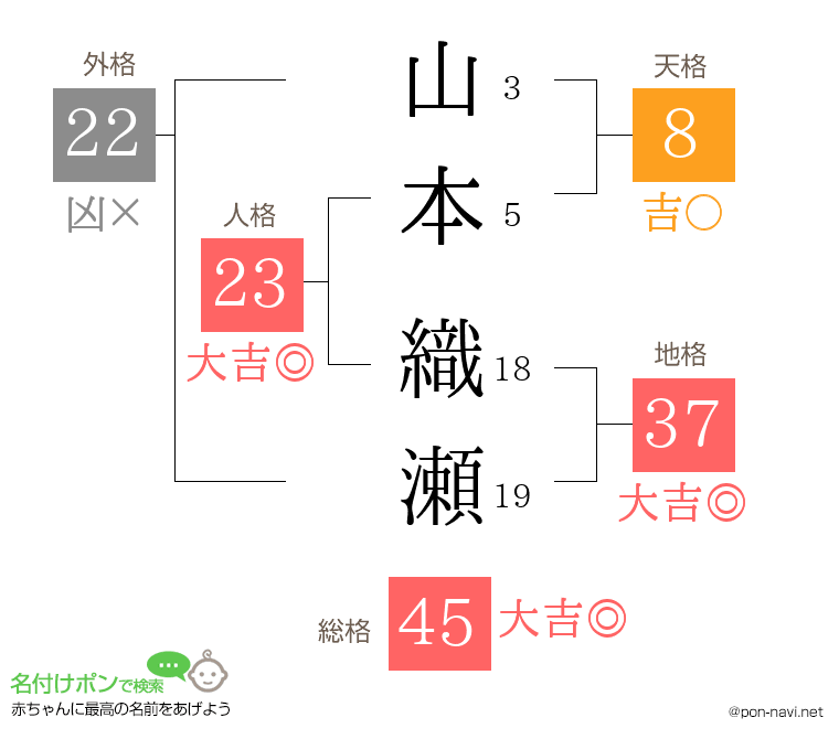 山本 織瀬さんの姓名判断結果