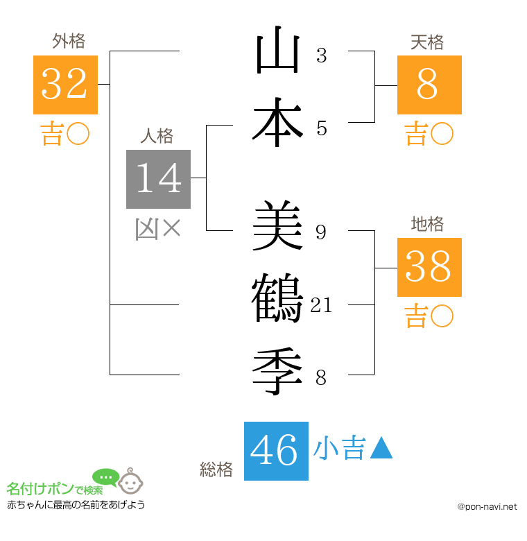山本 美鶴季さんの姓名判断結果