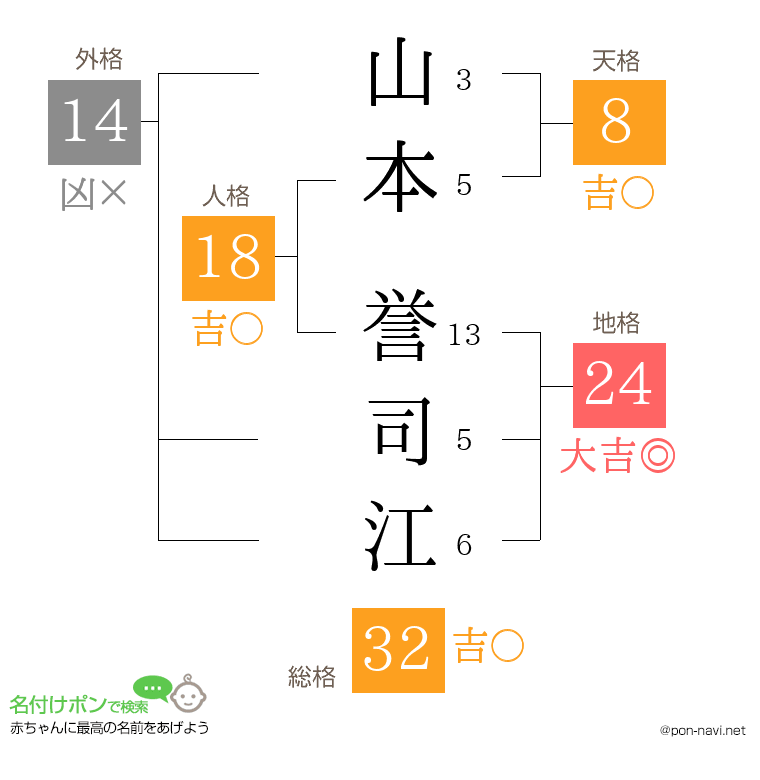 山本 誉司江さんの姓名判断結果