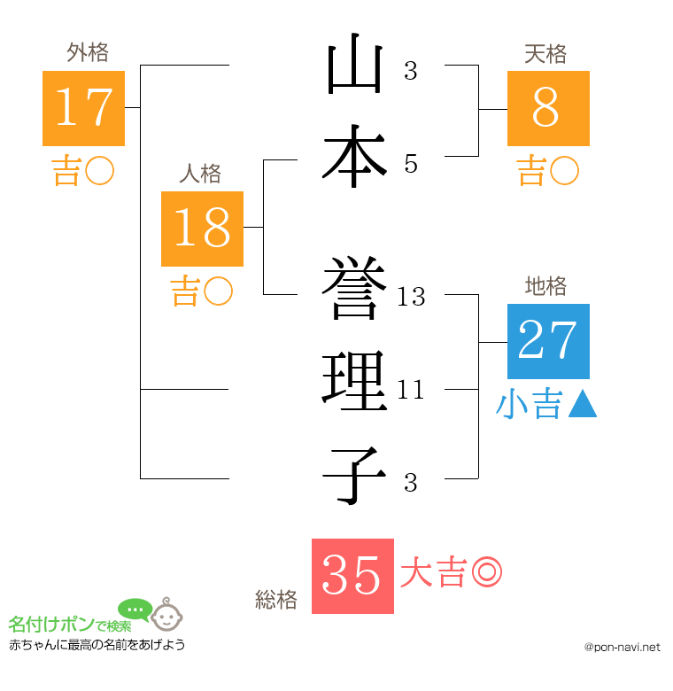 山本 誉理子さんの姓名判断結果