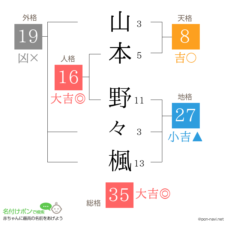 山本 野々楓さんの姓名判断結果