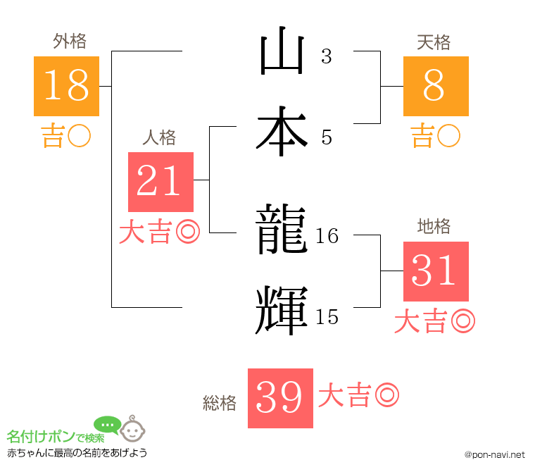 山本 龍輝さんの姓名判断結果