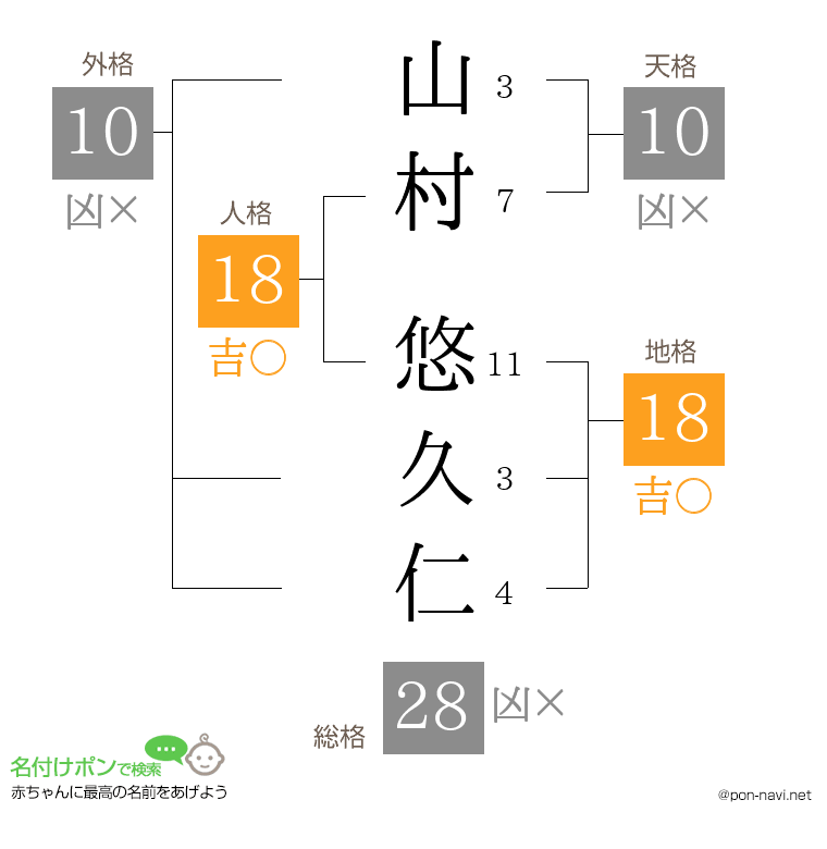 山村 悠久仁さんの姓名判断結果