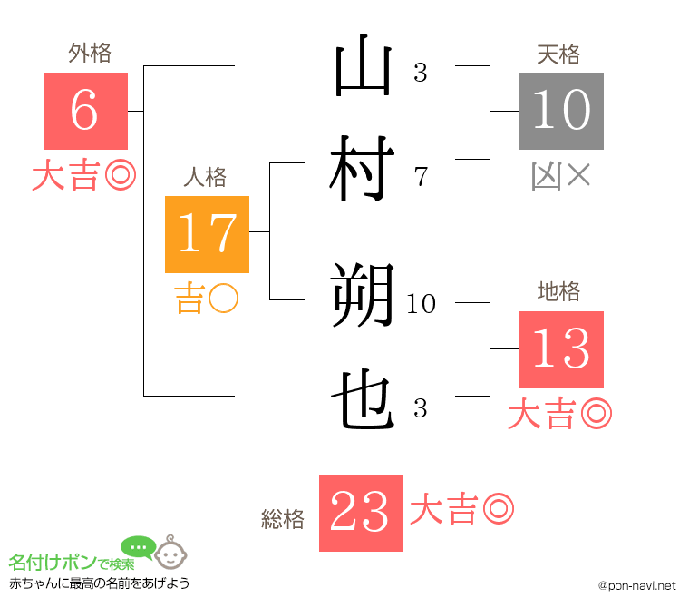 山村 朔也さんの姓名判断結果