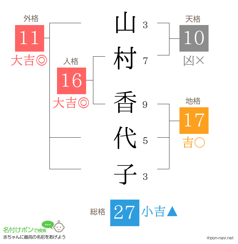 山村 香代子さんの姓名判断結果