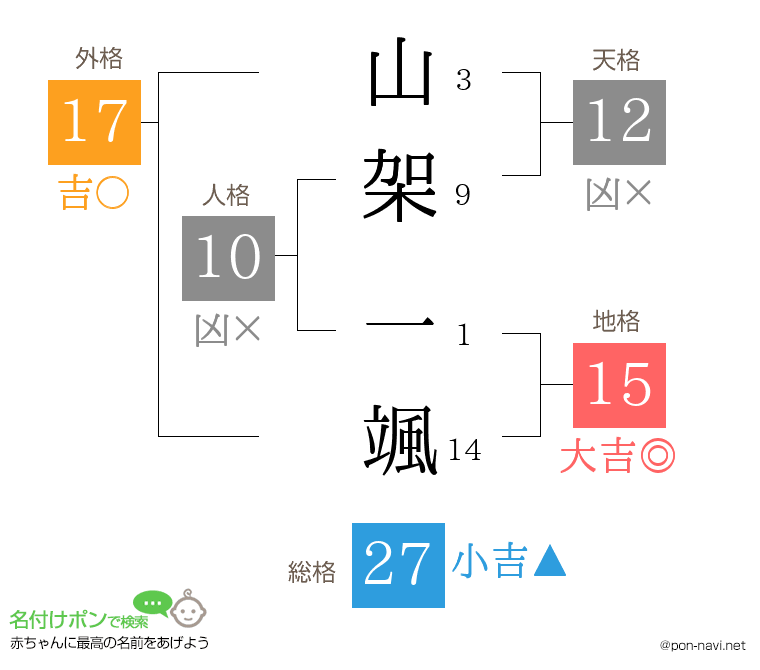 山架 一颯さんの姓名判断結果