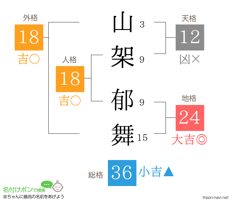山架 郁舞さんの姓名判断結果