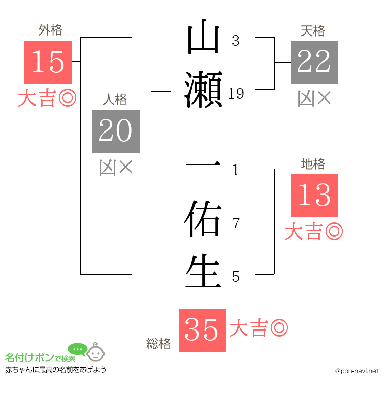 山瀬 一佑生さんの姓名判断結果