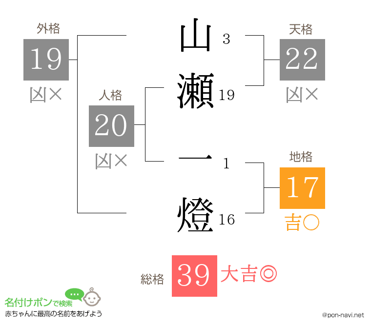山瀬 一燈さんの姓名判断結果
