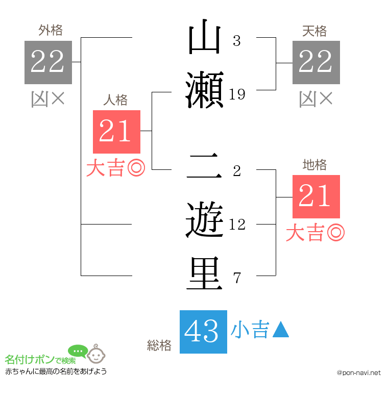 山瀬 二遊里さんの姓名判断結果