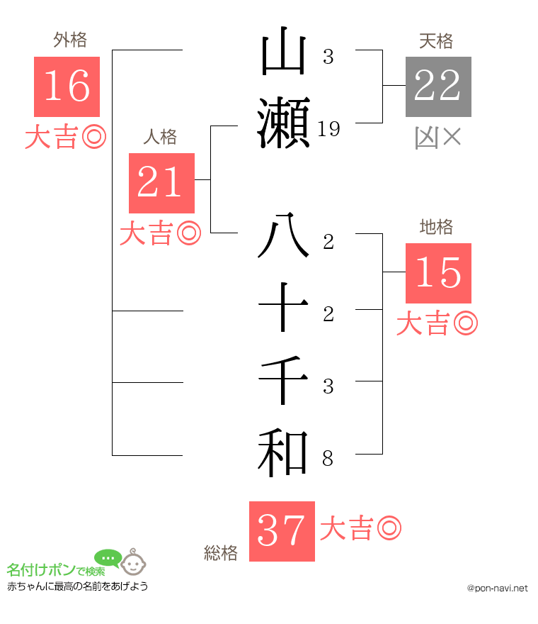 山瀬 八十千和さんの姓名判断結果