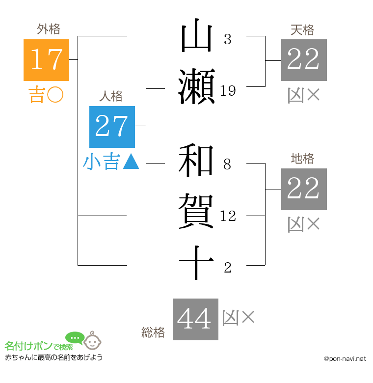 山瀬 和賀十さんの姓名判断結果