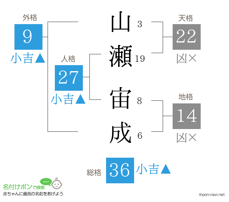 山瀬 宙成さんの姓名判断結果