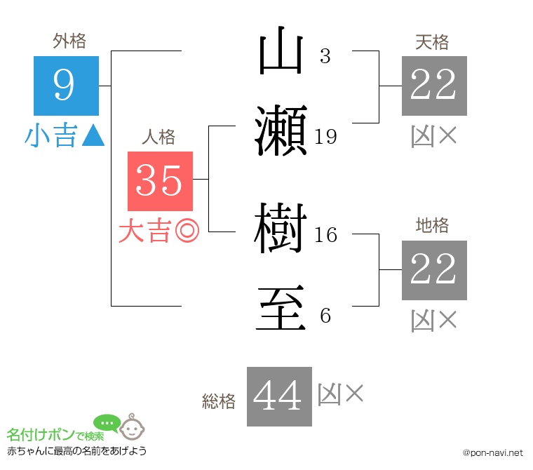 山瀬 樹至さんの姓名判断結果