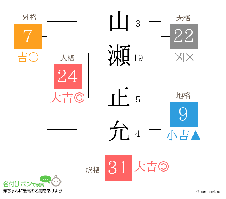山瀬 正允さんの姓名判断結果