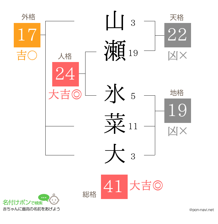 山瀬 氷菜大さんの姓名判断結果