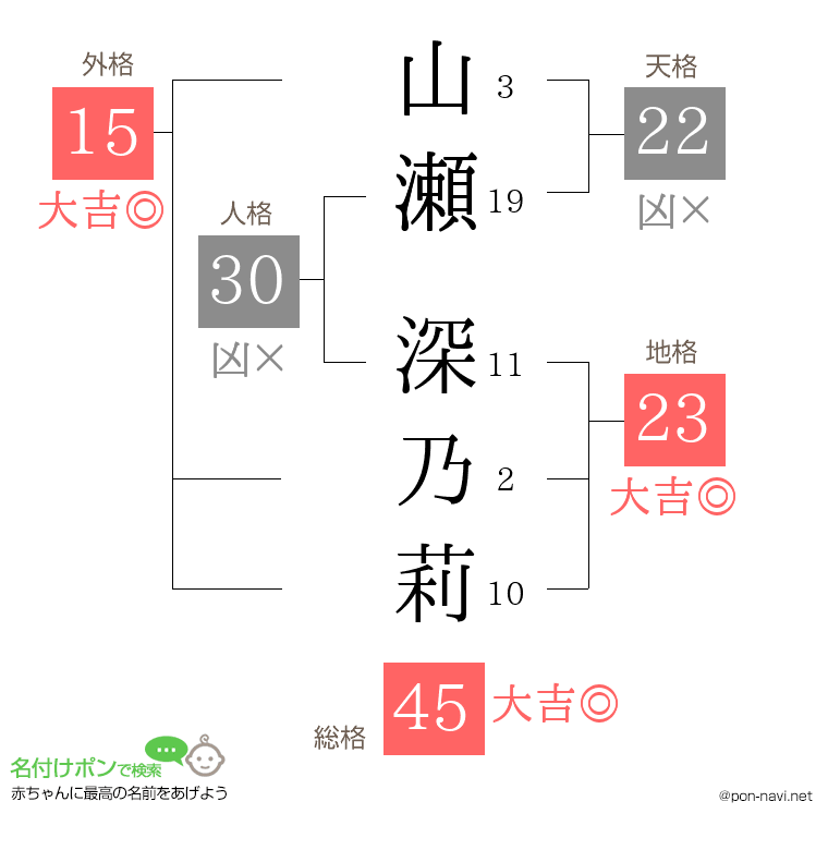 山瀬 深乃莉さんの姓名判断結果