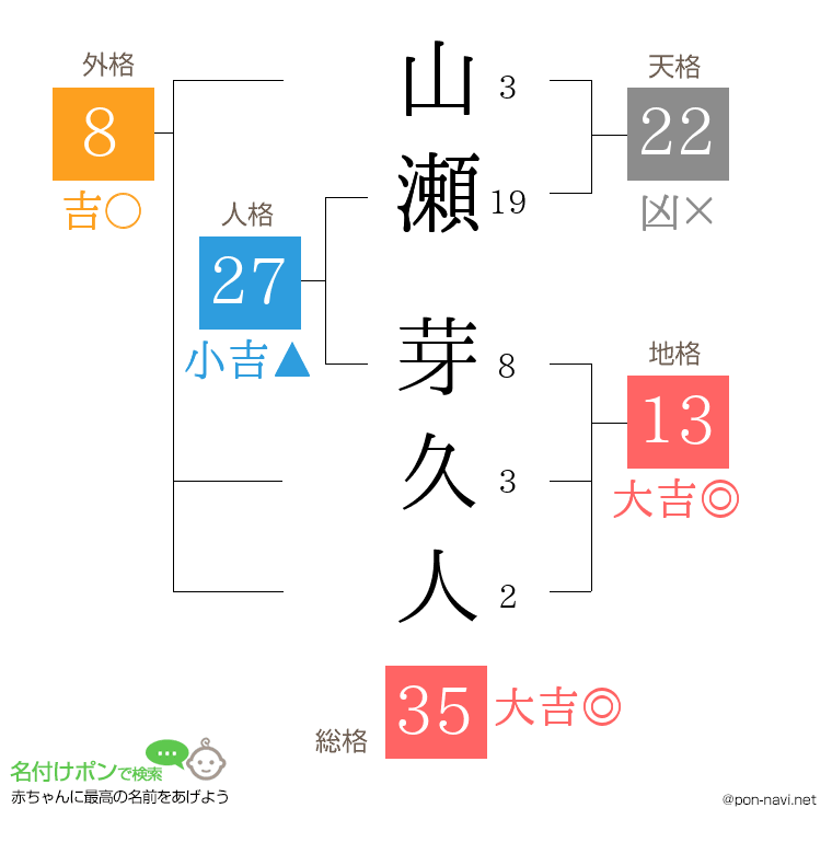 山瀬 芽久人さんの姓名判断結果