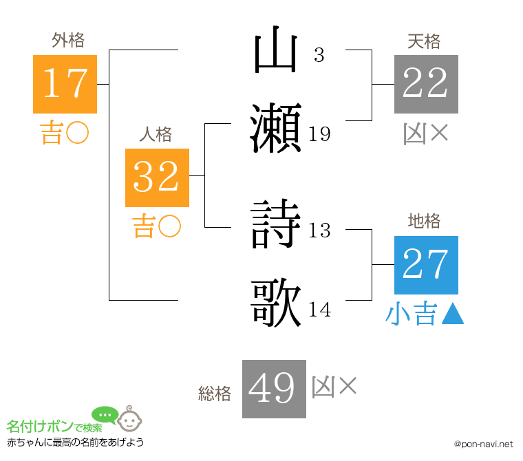 山瀬 詩歌さんの姓名判断結果