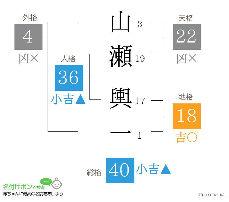 山瀬 輿一さんの姓名判断結果